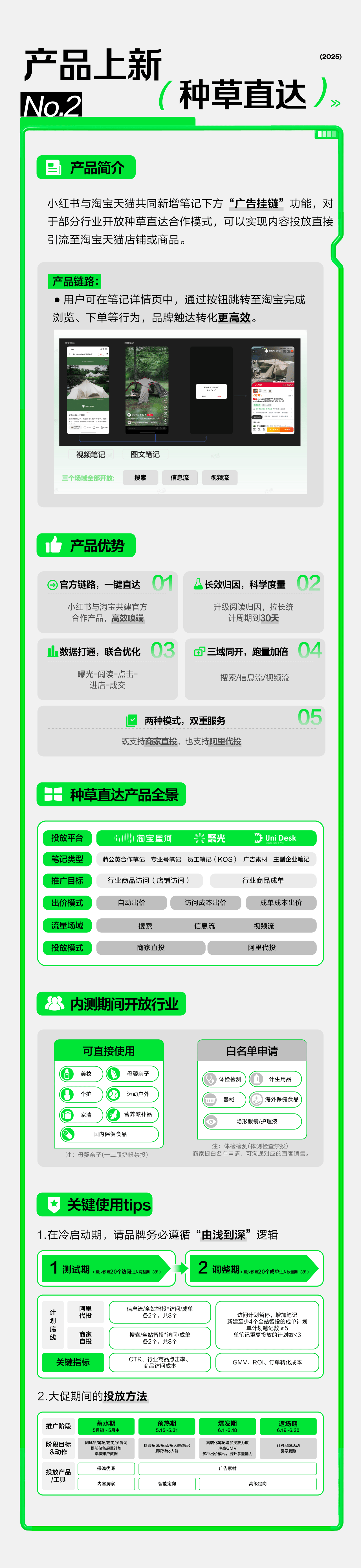 划」深度升级：从种草到拔草全链路打通pg电子入口小红书 × 天猫「红猫计(图3)